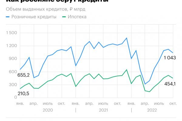 Кракен зеркало krk market com